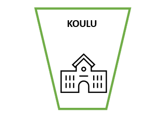 Koulu, piirroskuva