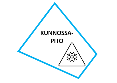 Kunnossapito, piirroskuva