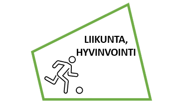 Liikunta, hyvinvointi, piirroskuva