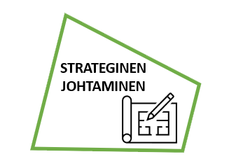 Strateginen johtaminen, piirroskuva